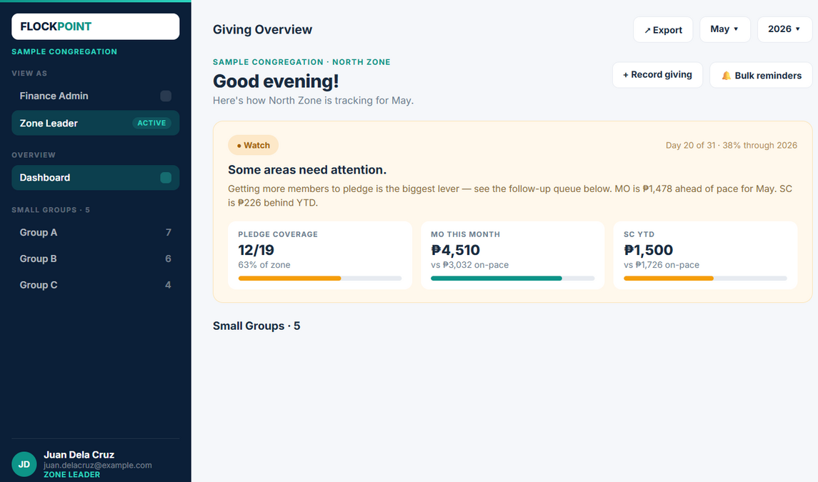 Zone leader dashboard with pledge coverage and monthly offering status